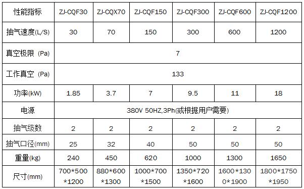 ZJ真空抽气机装置设备